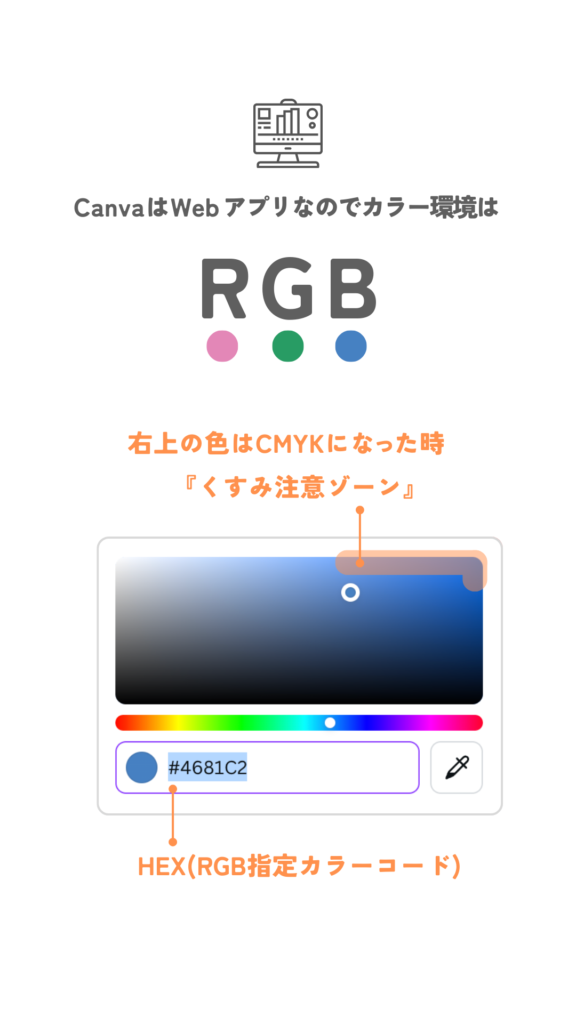 CanvaはWebアプリなのでRGBカラー環境の図