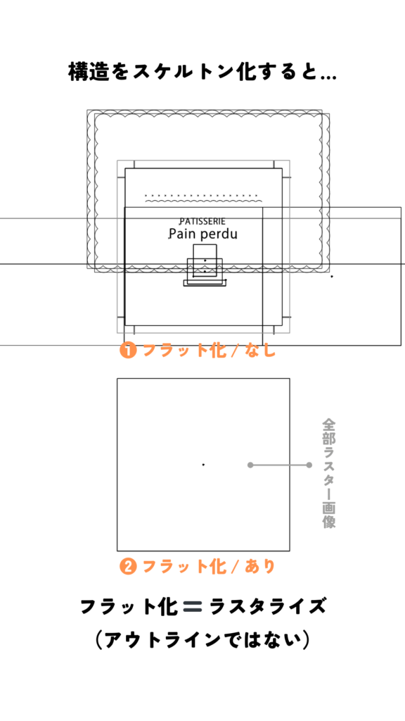 Illustratorで開いたCanvaのPDF(スケルトン)