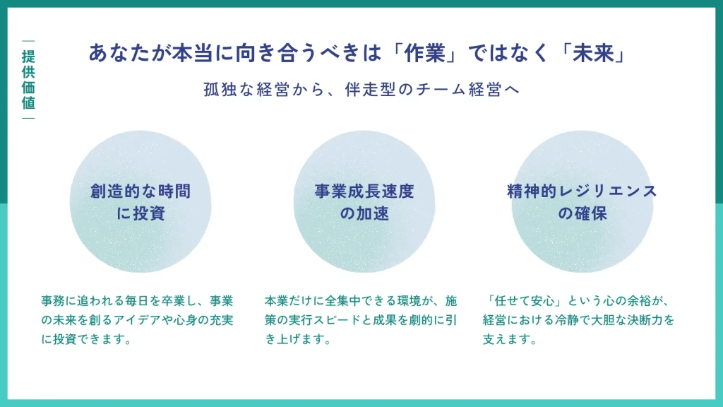 事務作業をアウトソーシングする提供価値を解説。創造的な時間への投資や事業成長の加速など、チーム経営によるメリットを3つのポイントで示すCanvaテンプレート。
