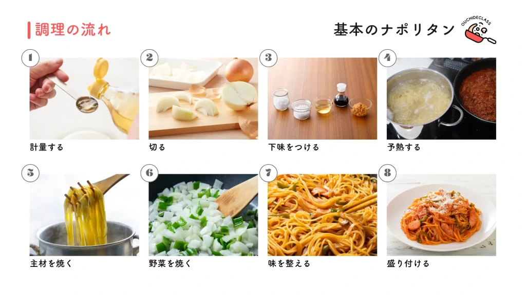 計量から盛り付けまで、8つの工程を写真付きで整理したグリッド形式の調理フロー図。