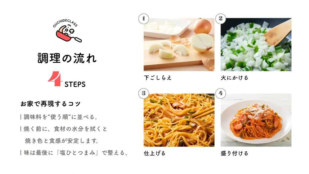 調理の4ステップを解説した図。「調味料を順に並べる」など、お家で再現するコツが添えられた案内。