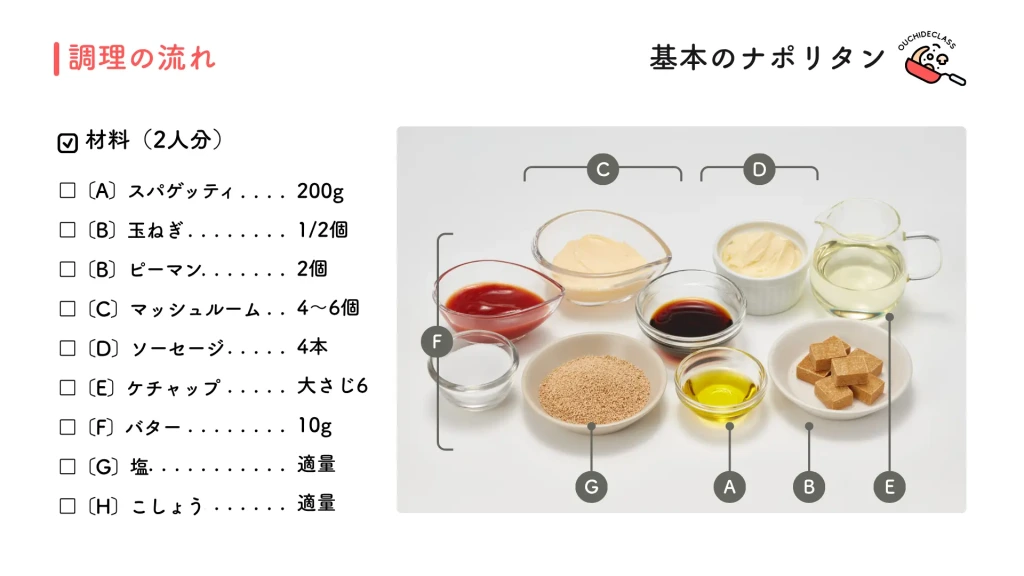 2人分の材料一覧。スパゲッティ、ピーマン、ソーセージなどの食材がアルファベットで分かりやすく配置された図。
