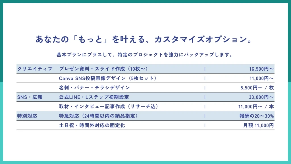 クリエイティブ制作やSNS初期設定、特急対応などの追加オプション料金表。特定のプロジェクトをバックアップするカスタマイズメニューを記したCanvaテンプレート。