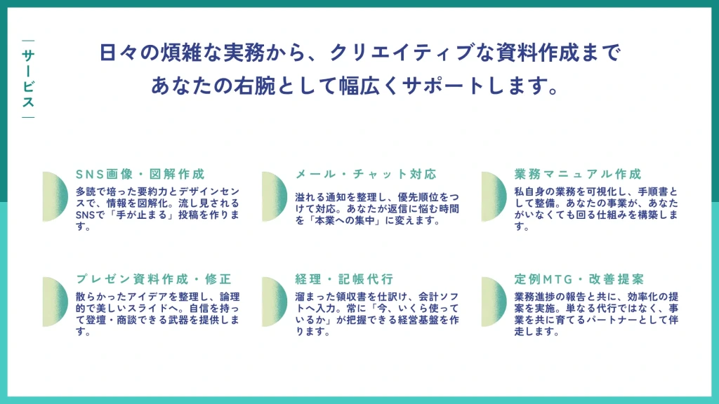 SNS画像作成、メール対応、業務マニュアル作成、経理代行など、提供可能な6つのサポート内容をアイコンと共に一覧化したCanvaテンプレート。