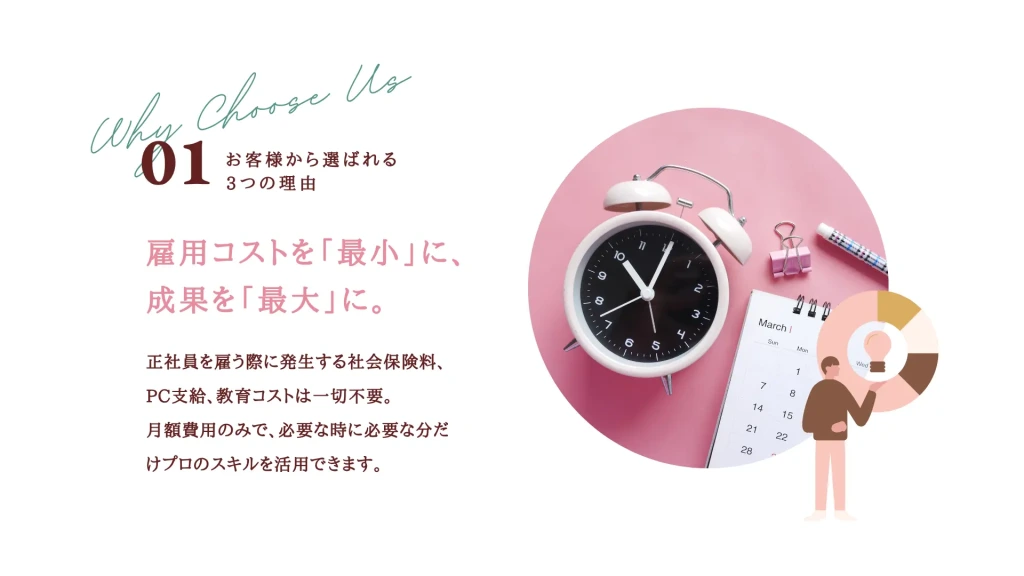 オンライン秘書が選ばれる理由を紹介するスライド。雇用コストを抑えながら必要な時に必要な分だけ依頼できる外注活用のメリットを説明したページ