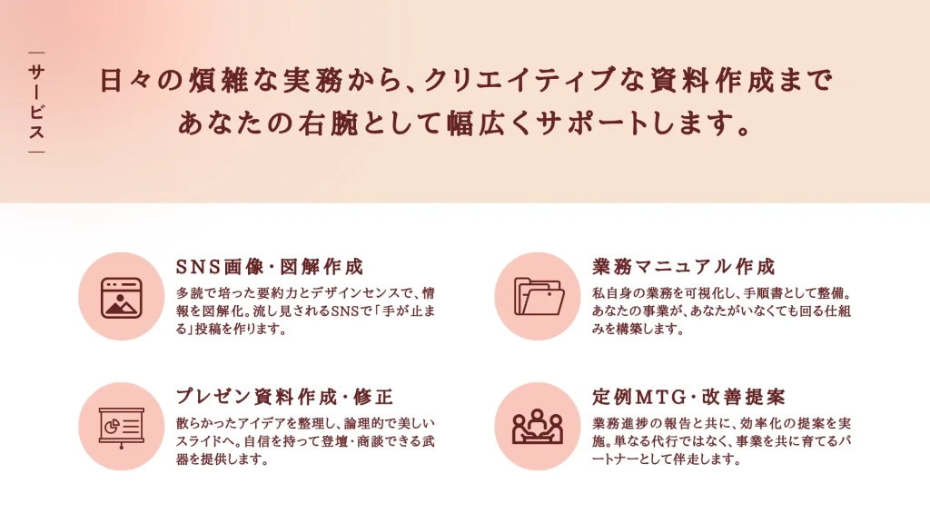 オンライン秘書のサービス概要を紹介するスライド。SNS画像作成、プレゼン資料修正、業務マニュアル作成、定例ミーティングと改善提案を一覧化したページ