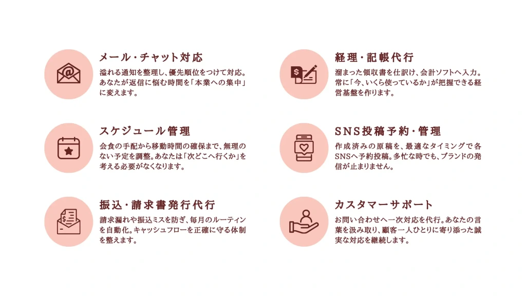 オンライン秘書の対応業務を詳しく紹介するスライド。メール対応、スケジュール管理、請求処理、経理、SNS運用、カスタマーサポートなどを掲載したページ