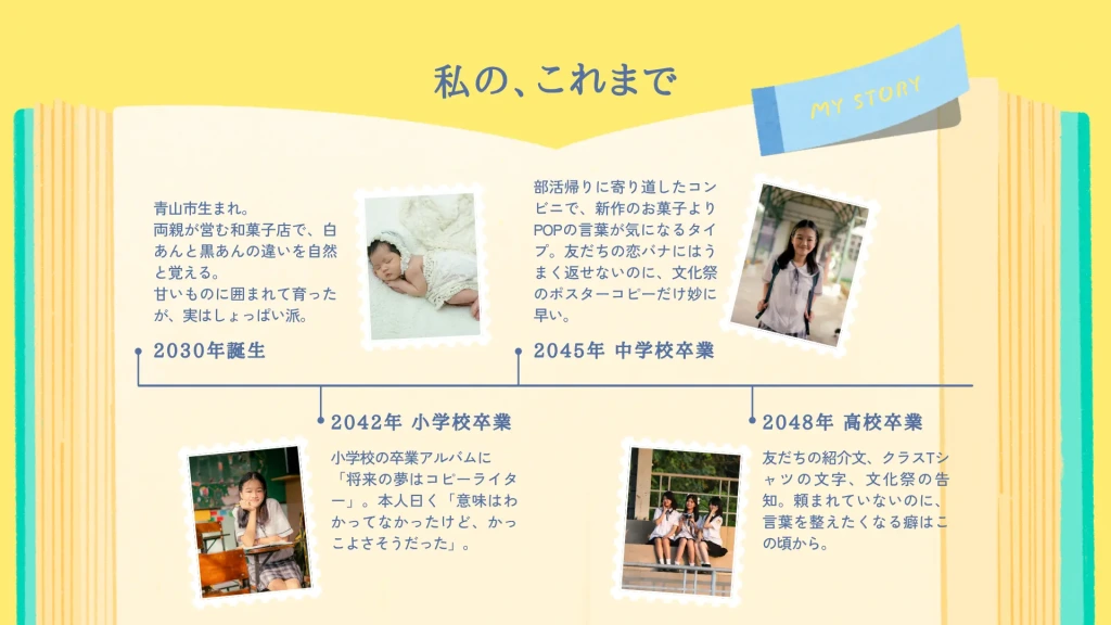 「私の、これまで」という見出し。2030年誕生から大学入学までの歩みを時系列で紹介する年表風Canvaテンプレート。