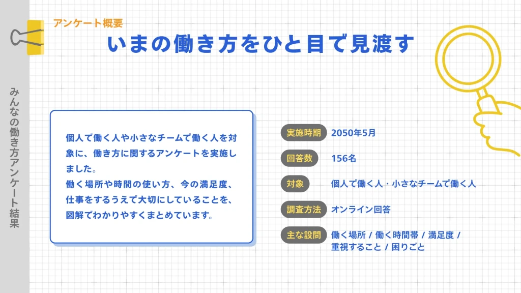 アンケート概要をまとめたCanvaテンプレート。実施時期、回答数、対象、調査方法、主な設問などの項目を網羅。