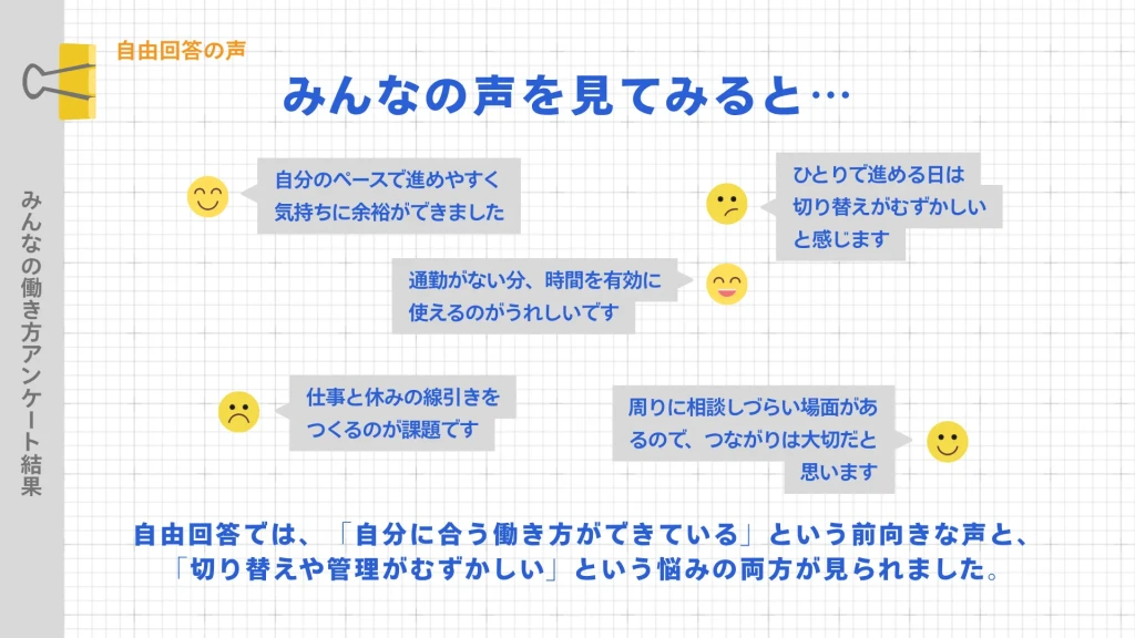 自由回答の声を吹き出しでまとめたCanvaテンプレート。ポジティブな意見と課題の両面を整理して掲載